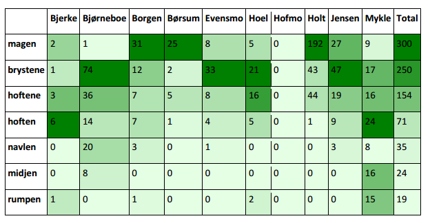 Body_Parts_in_Norwegin_Books_5