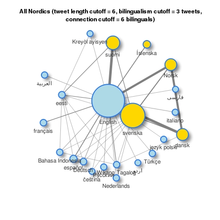 Multilingual_Clusters_1