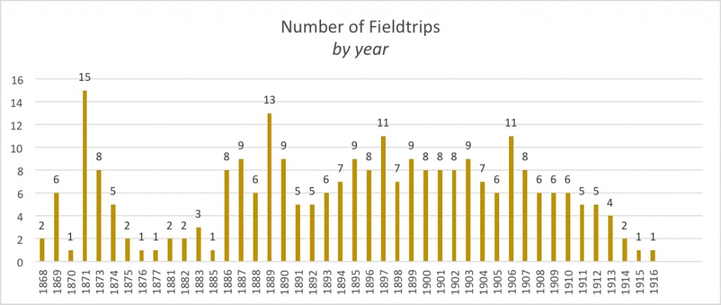 hGIS_and_Folklore_Collection_4