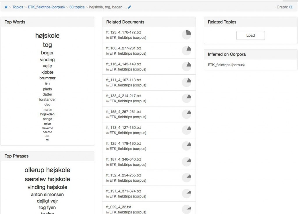 hGIS_and_Folklore_Collection_5